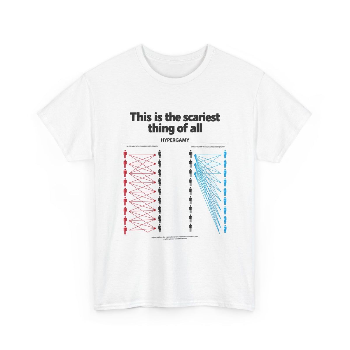 CLASSICFORM Hypergamy — This Is the Scariest Thing of All Tee